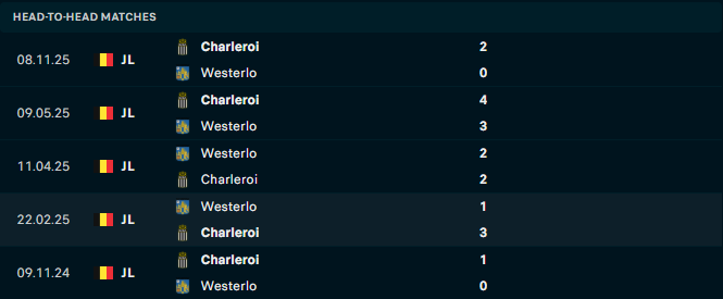 forme actuelle de Royal Charleroi SC