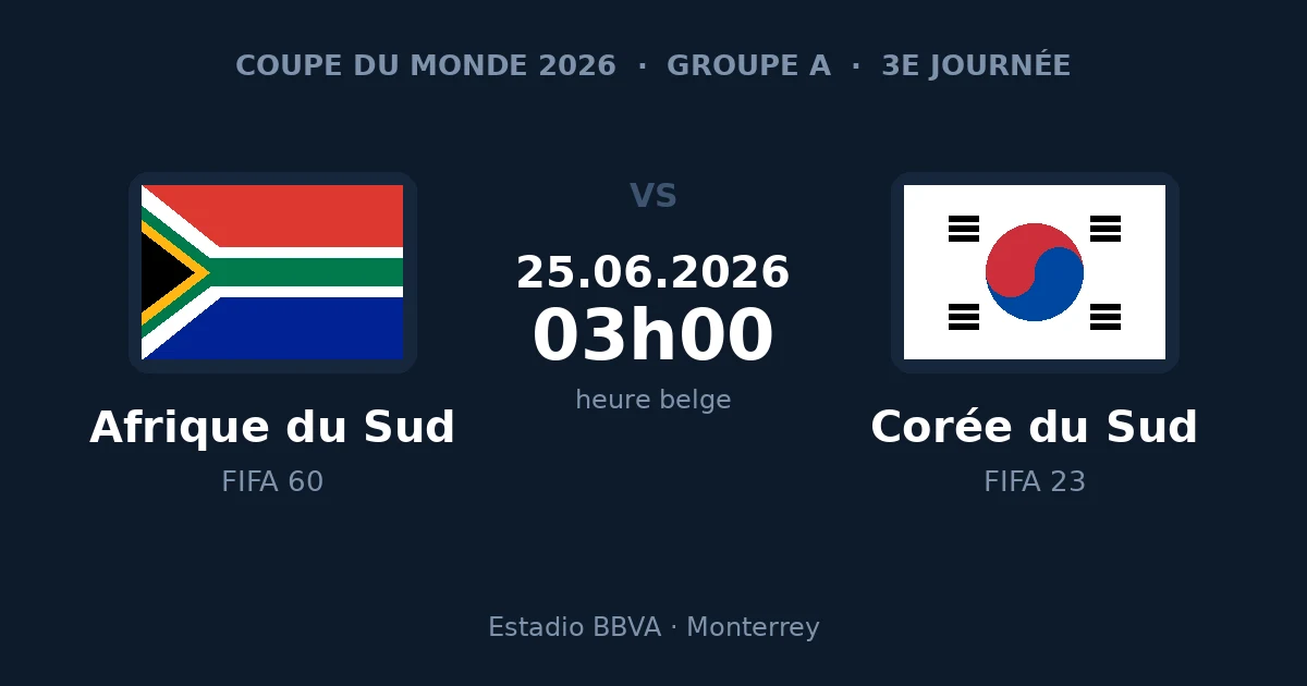 Afrique du Sud – Corée du Sud, 3e journée du groupe A de la Coupe du Monde 2026, 25 juin à 03h00 heure belge
