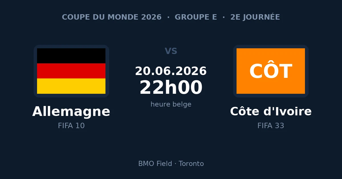 Pronostic Allemagne – Côte d'Ivoire, groupe E de la Coupe du Monde 2026
