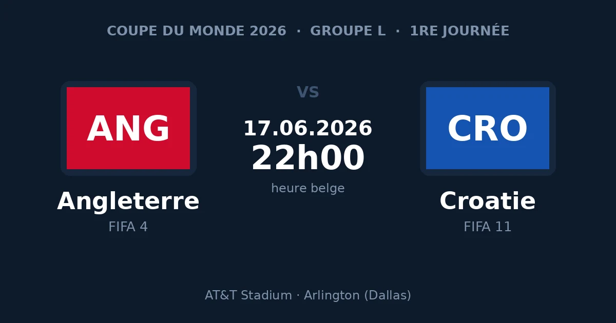 Carte du match Angleterre – Croatie, Groupe L de la Coupe du Monde 2026, le 17 juin à 22h00 heure belge