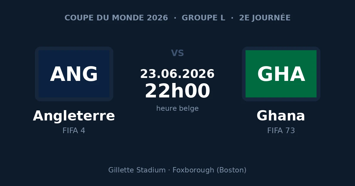 Angleterre – Ghana, 2e journée du groupe L de la Coupe du Monde 2026, mardi 23 juin à 22h00 heure belge