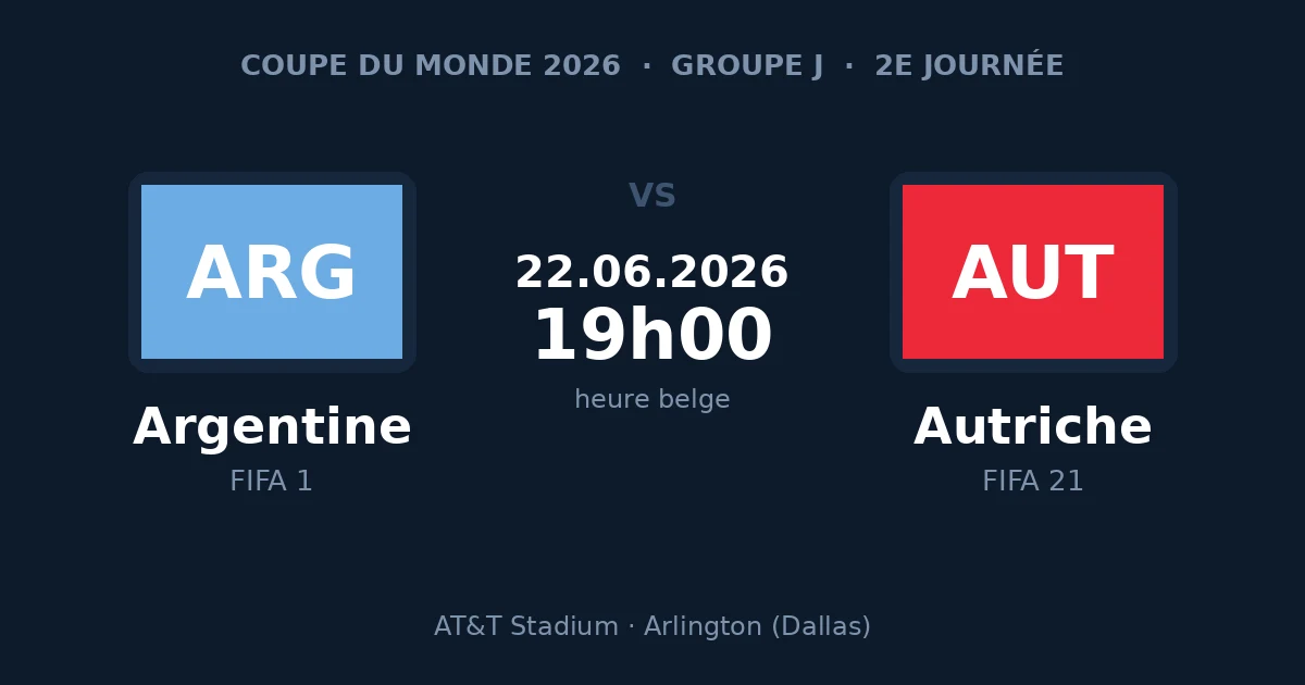 Argentine – Autriche, choc du groupe J de la Coupe du Monde 2026, lundi 22 juin à 19h00 heure belge