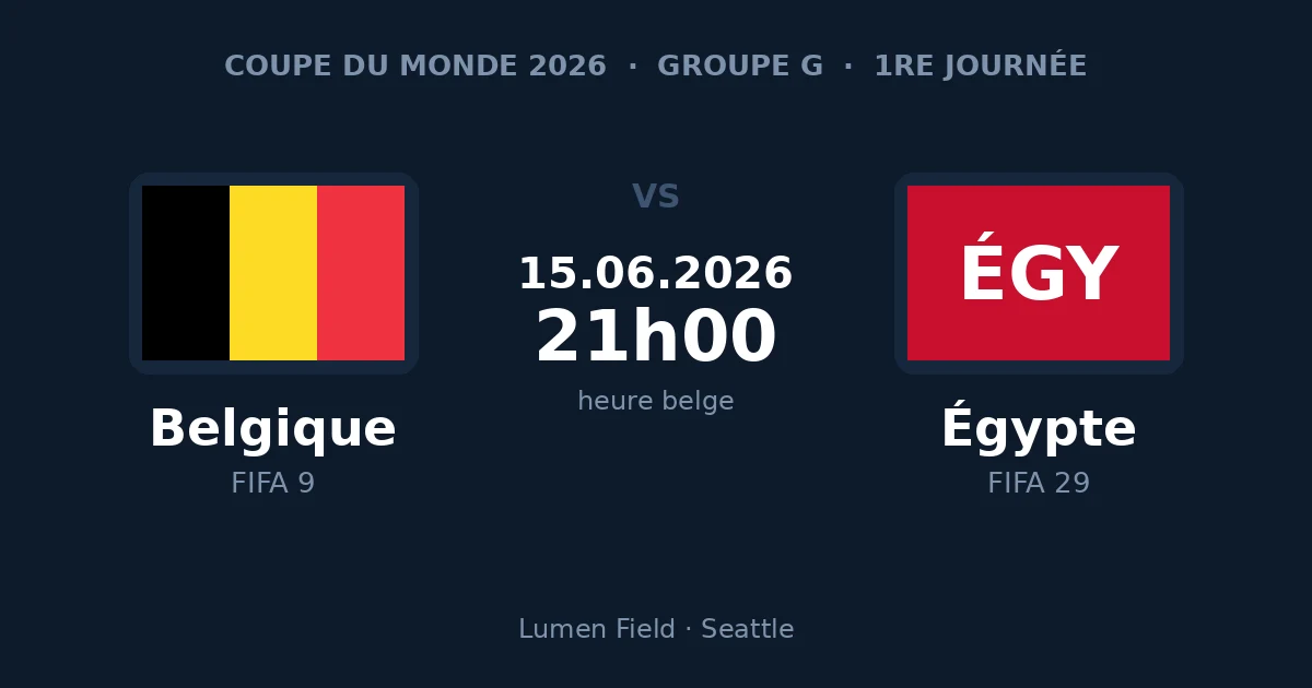 Pronostic Belgique – Égypte, Coupe du Monde 2026, 15 juin à 21h00 heure belge, Lumen Field de Seattle