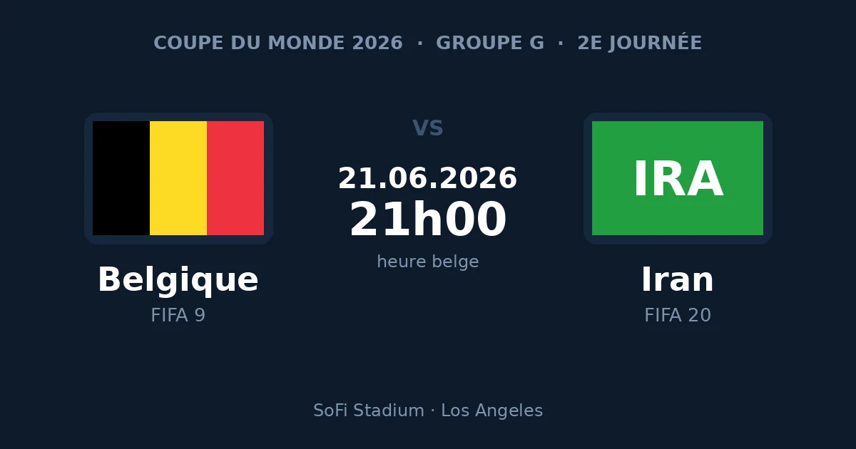 Pronostic Belgique – Iran, Coupe du Monde 2026, dimanche 21 juin à 21h00 heure belge, SoFi Stadium de Los Angeles