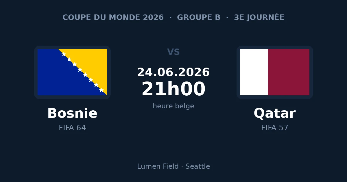 Bosnie-Herzégovine – Qatar, 3e journée du groupe B de la Coupe du Monde 2026, mercredi 24 juin à 21h00 heure belge