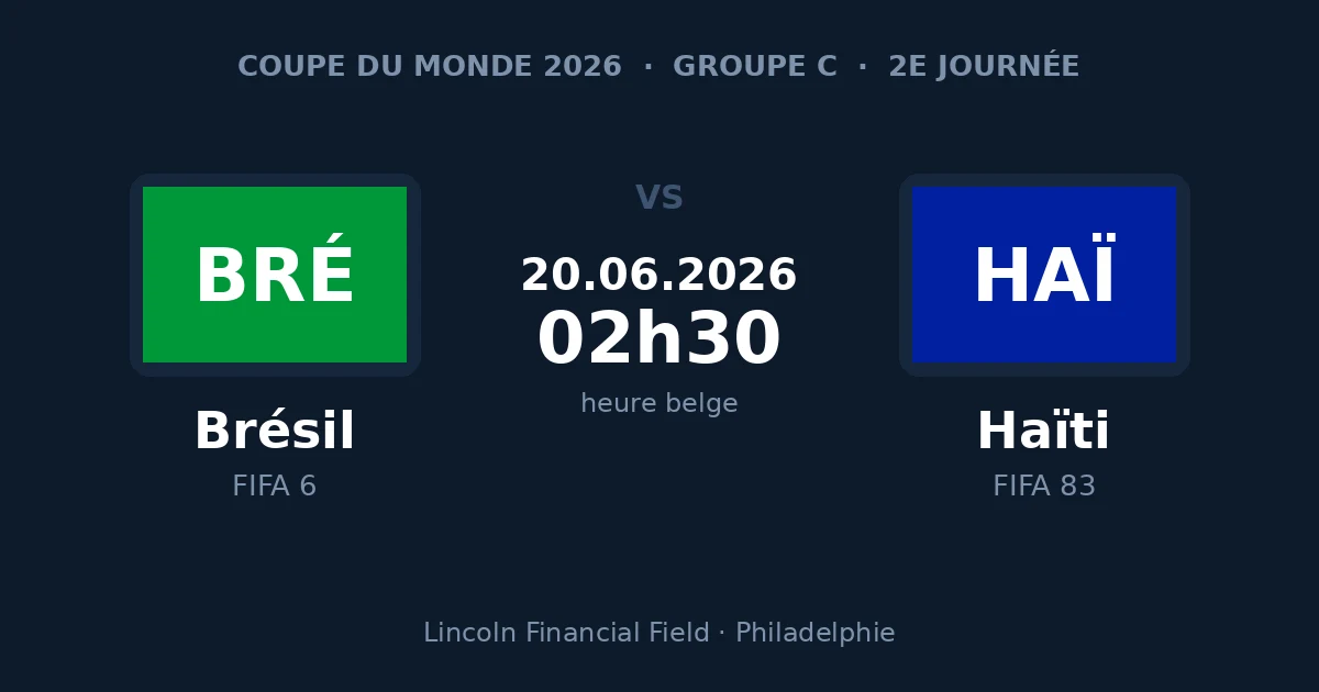Brésil – Haïti, 2e journée du groupe C de la Coupe du Monde 2026, 20 juin à 02h30 heure belge