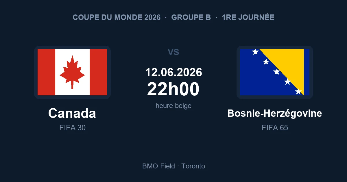 Pronostic Canada – Bosnie-Herzégovine, Coupe du Monde 2026, 12 juin à 22h00 heure belge, BMO Field de Toronto