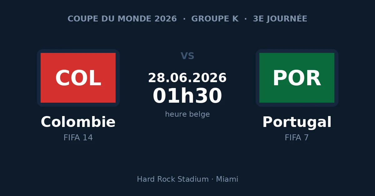 Pronostic Colombie – Portugal, 3e journée du groupe K de la Coupe du Monde 2026
