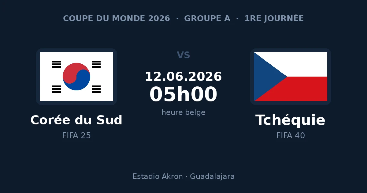 Corée du Sud – Tchéquie, Coupe du Monde 2026, 12 juin à 05h00 heure belge, Estadio Akron