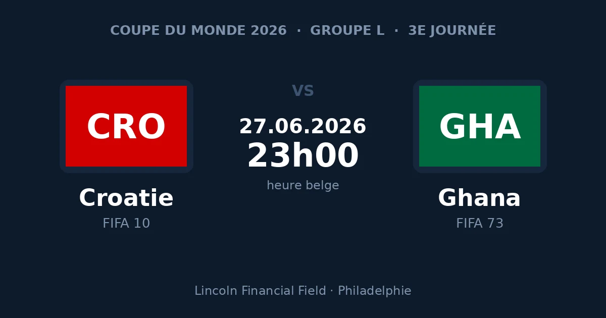 Pronostic Croatie – Ghana, 3e journée du groupe L de la Coupe du Monde 2026