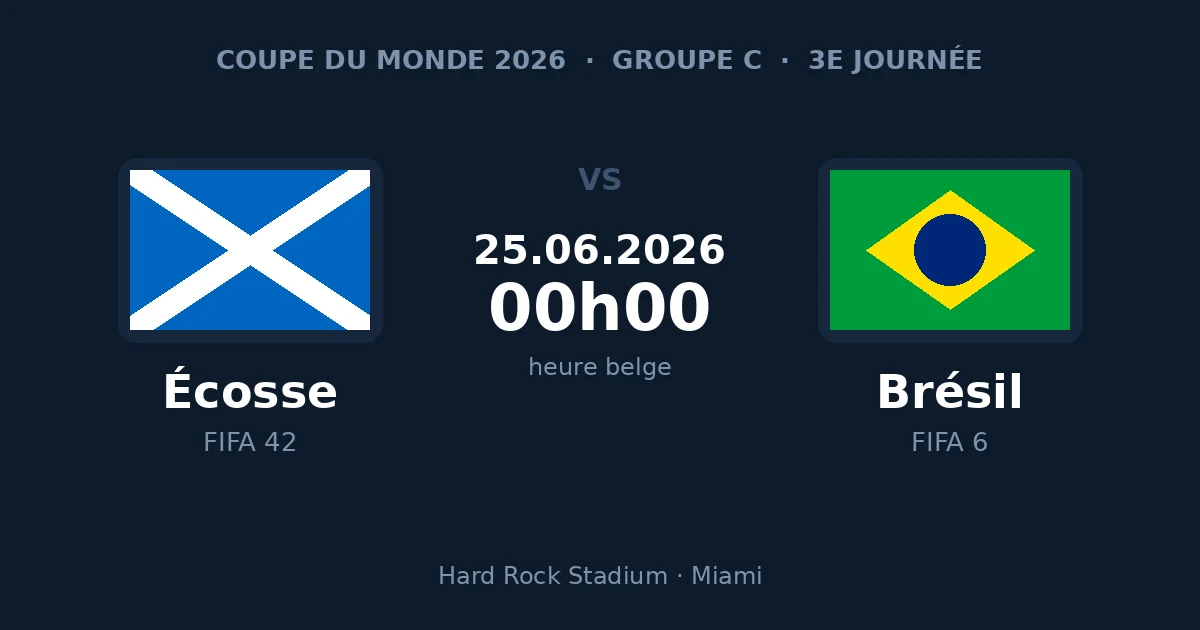 Écosse – Brésil, 3e journée du groupe C de la Coupe du Monde 2026, nuit du 24 au 25 juin à 00h00 heure belge
