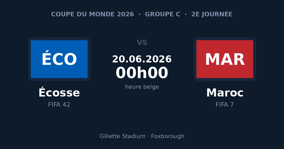 Écosse – Maroc, 2e journée du groupe C de la Coupe du Monde 2026, 20 juin à 00h00 heure belge