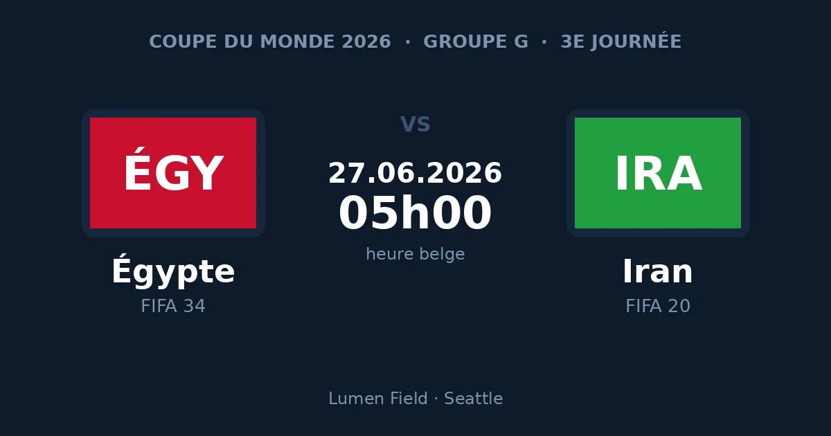 Pronostic Égypte – Iran, 3e journée du groupe G de la Coupe du Monde 2026