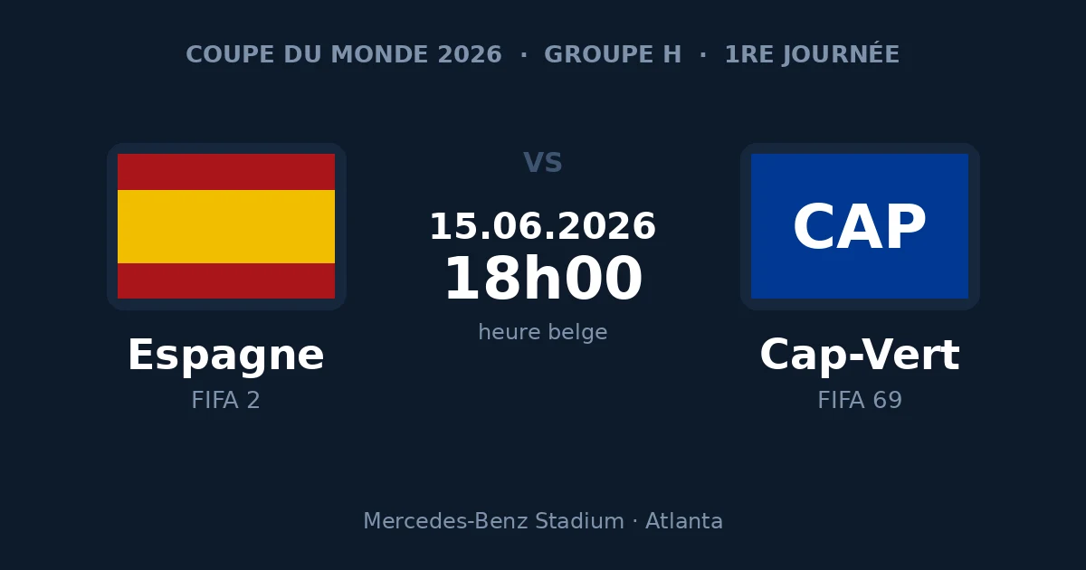 Pronostic Espagne – Cap-Vert, 1re journée du Groupe H de la Coupe du Monde 2026 à Atlanta