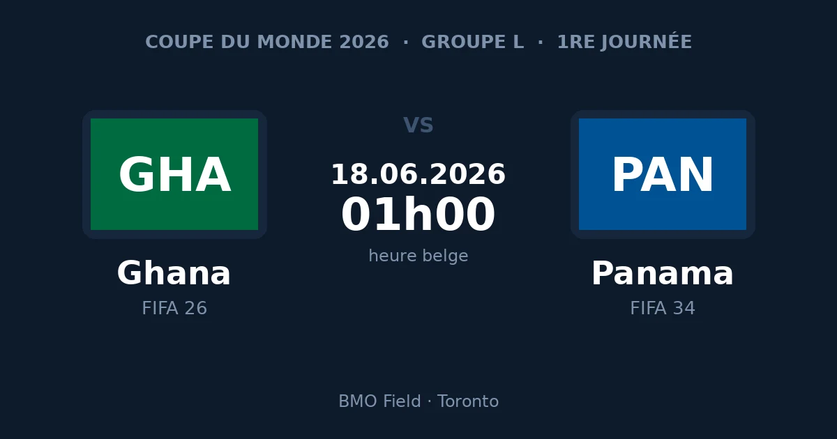 Pronostic Ghana – Panama, Coupe du Monde 2026, 18 juin à 01h00 heure belge, BMO Field de Toronto