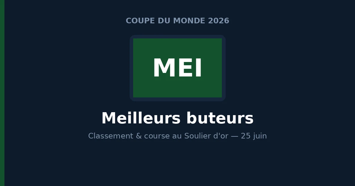 Classement final des meilleurs buteurs de la Coupe du Monde 2026