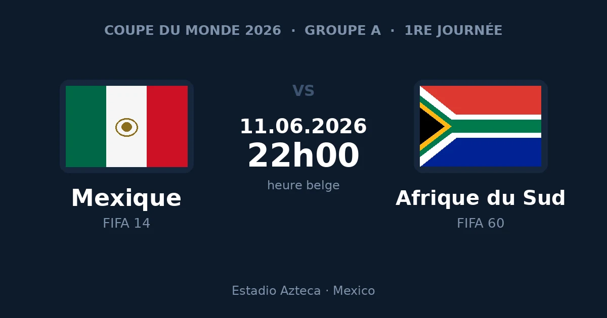 Mexique – Afrique du Sud, match d'ouverture de la Coupe du Monde 2026, 11 juin à 22h00 heure belge