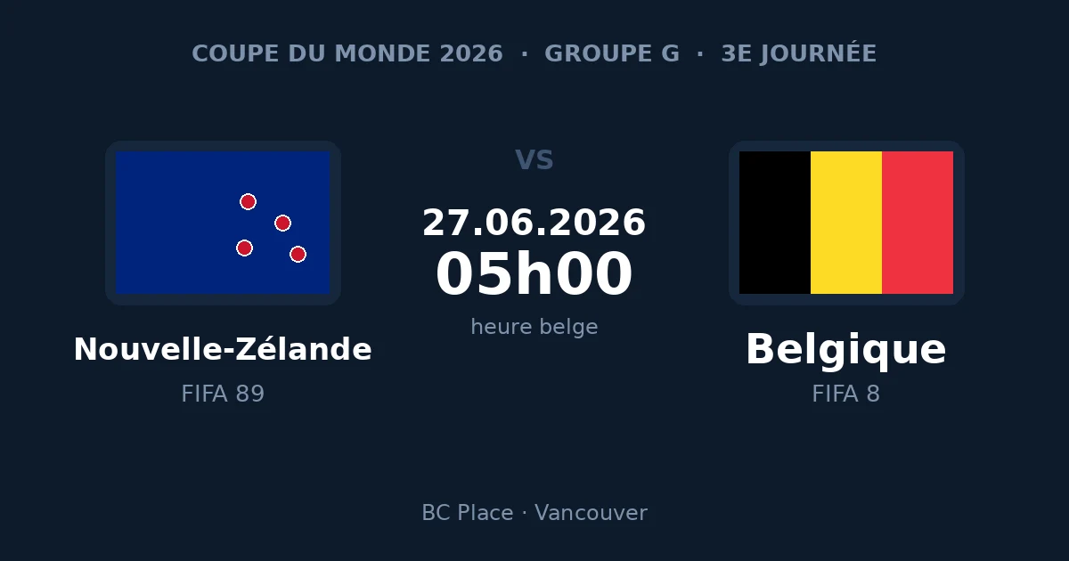 Nouvelle-Zélande – Belgique, 3e journée du groupe G de la Coupe du Monde 2026, 27 juin à 05h00 heure belge