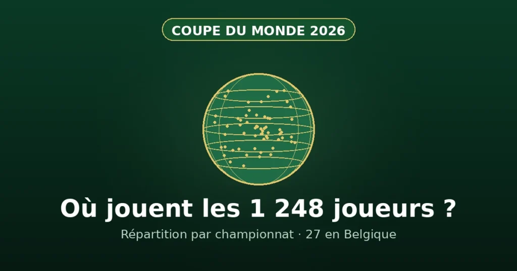 Carte de la répartition des joueurs de la Coupe du Monde 2026 par championnat