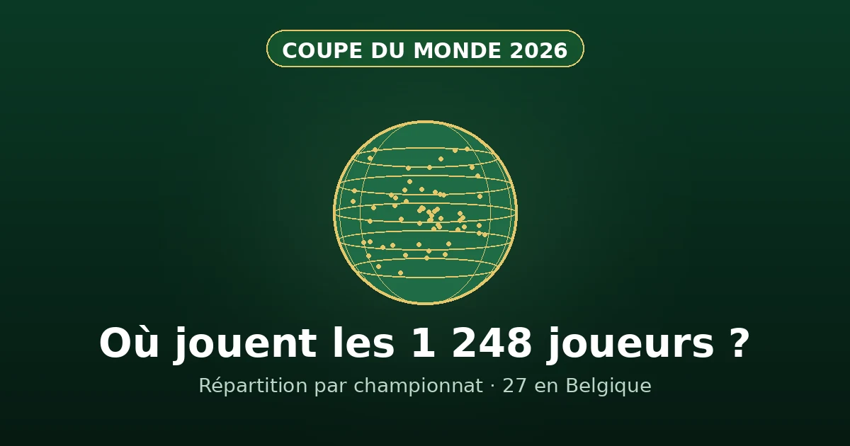 Carte de la répartition des joueurs de la Coupe du Monde 2026 par championnat
