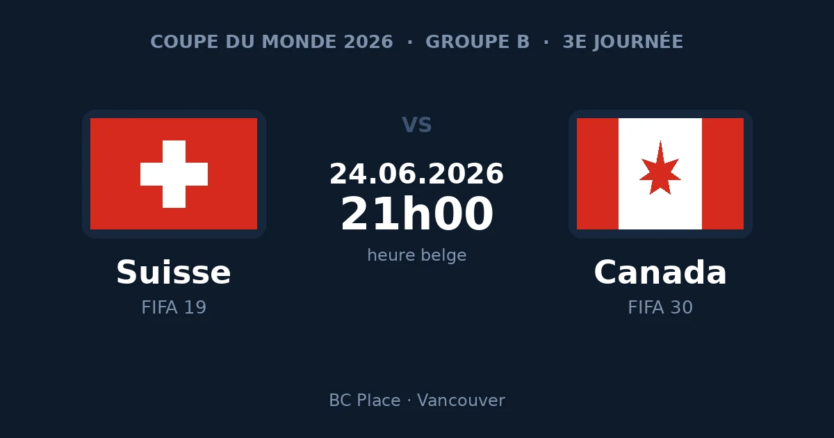 Suisse – Canada, 3e journée du groupe B de la Coupe du Monde 2026, mercredi 24 juin à 21h00 heure belge