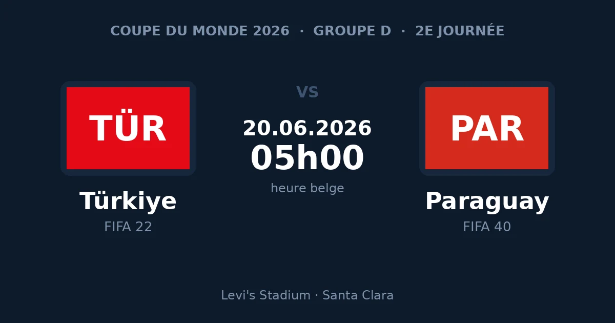 Pronostic Türkiye – Paraguay, groupe D de la Coupe du Monde 2026
