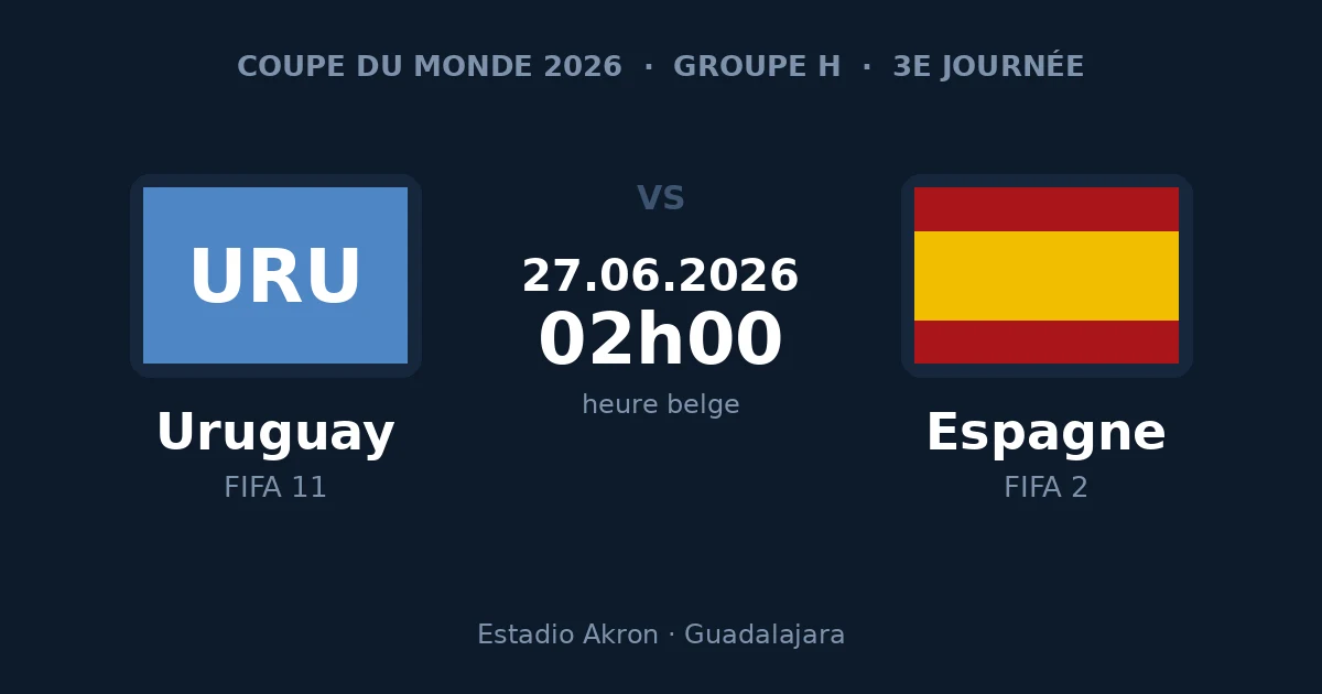 Pronostic Uruguay – Espagne, 3e journée du groupe H de la Coupe du Monde 2026
