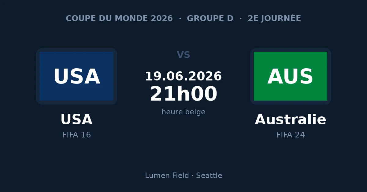 Pronostic États-Unis – Australie, Coupe du Monde 2026, vendredi 19 juin à 21h00 heure belge, Lumen Field de Seattle