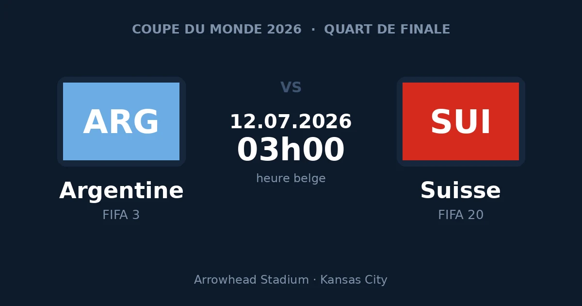 Argentine – Suisse, quart de finale de la Coupe du Monde 2026, 12 juillet à 03h00 heure belge, Arrowhead Stadium de Kansas City