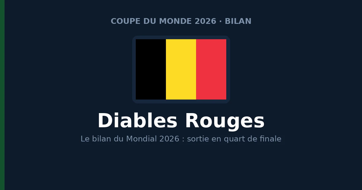 Bilan des Diables Rouges à la Coupe du Monde 2026 : élimination en quart de finale contre l'Espagne