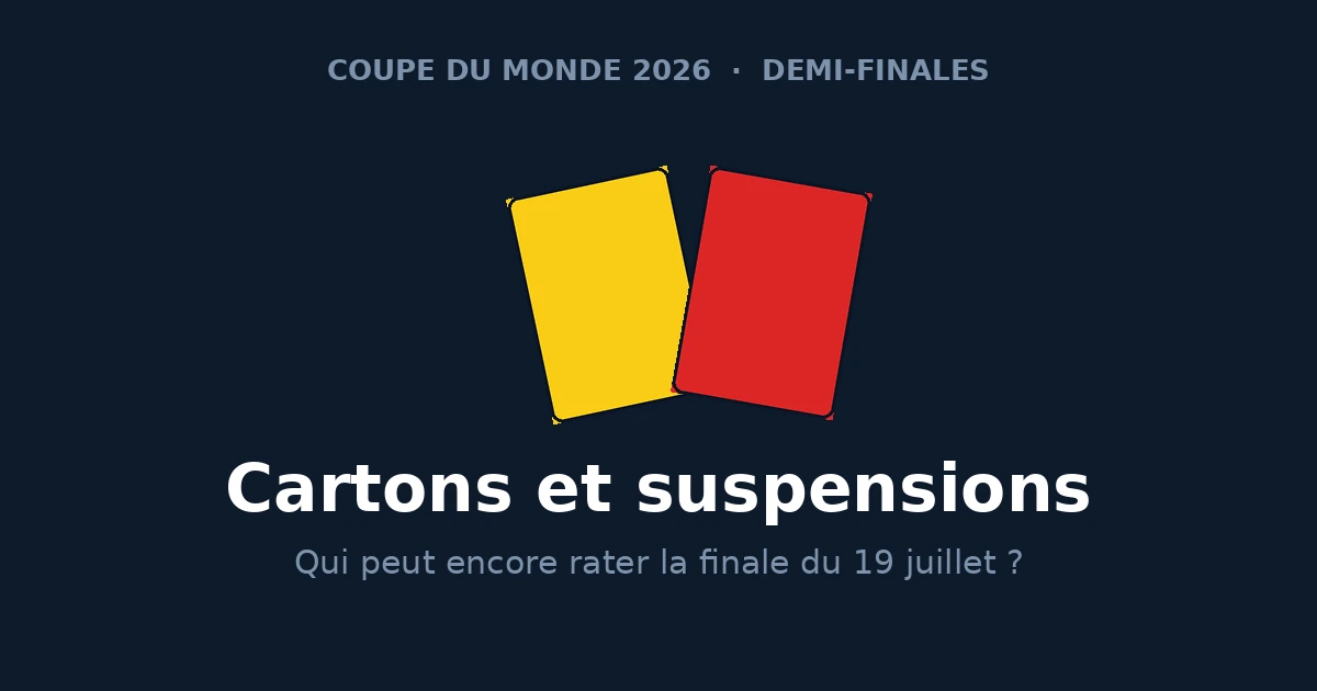 Cartons jaunes et rouges au Mondial 2026 : qui risque la suspension avant la finale du 19 juillet