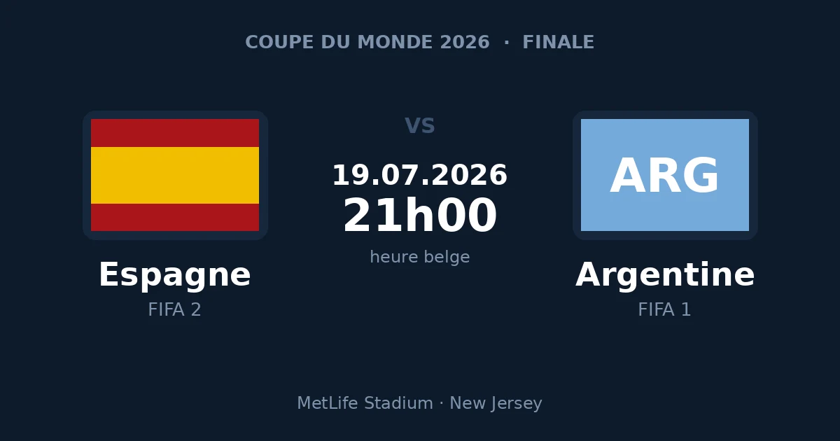 Espagne – Argentine, finale de la Coupe du Monde 2026, 19 juillet à 21h00 heure belge, MetLife Stadium