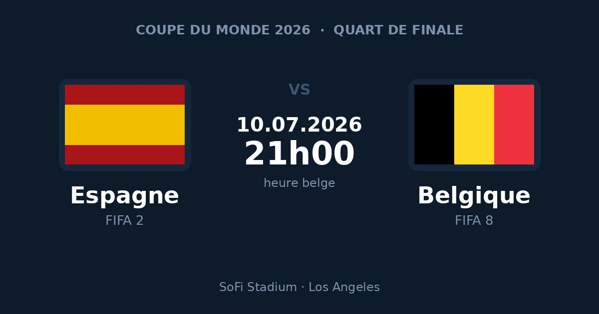 Espagne – Belgique, quart de finale de la Coupe du Monde 2026, 10 juillet à 21h00 heure belge, SoFi Stadium de Los Angeles