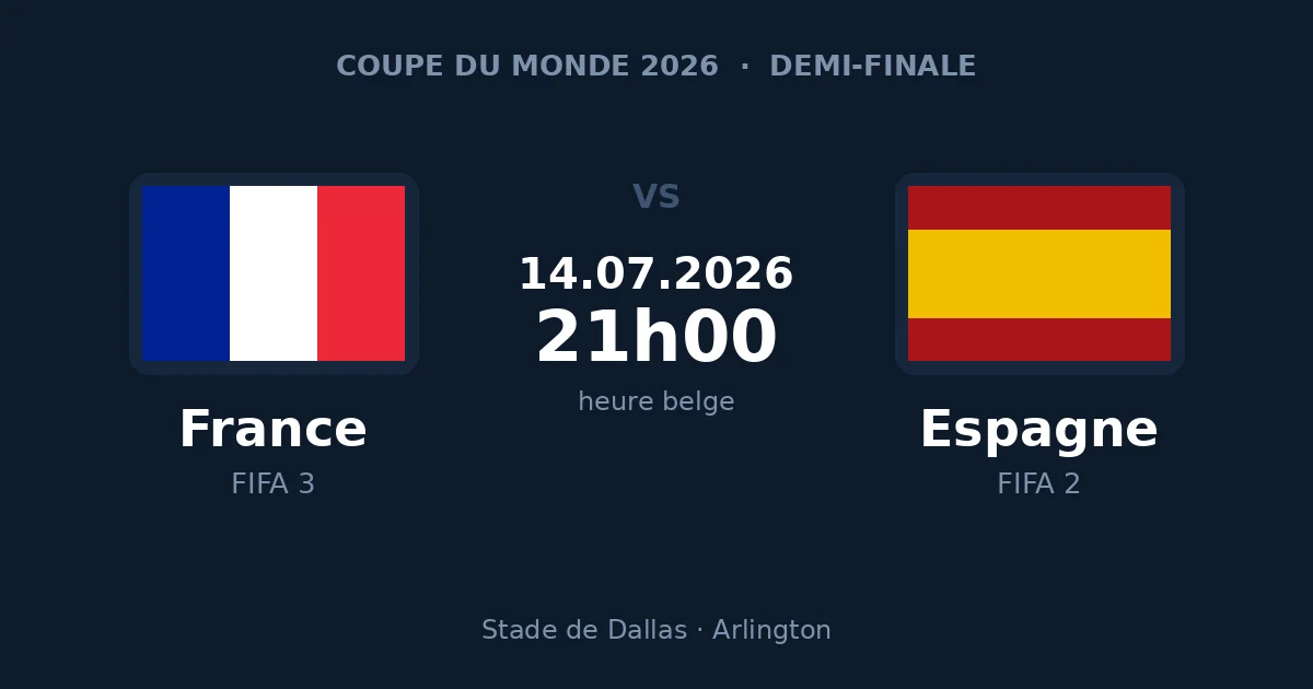 France – Espagne, demi-finale de la Coupe du Monde 2026, 14 juillet à 21h00 heure belge, Stade de Dallas à Arlington