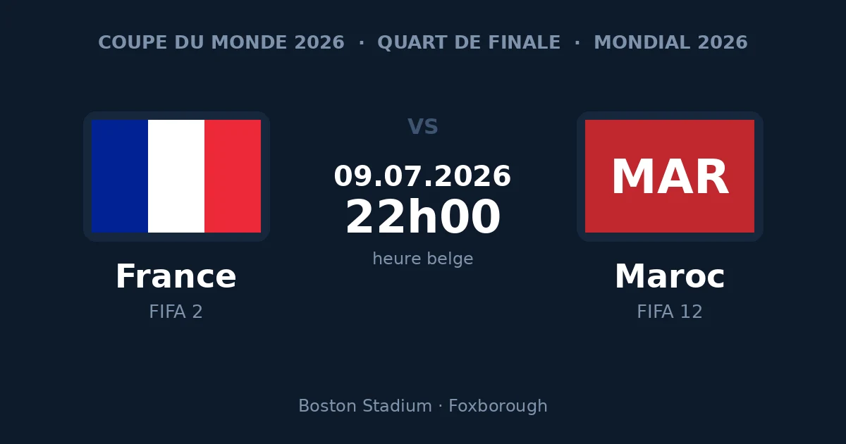 France – Maroc, quart de finale de la Coupe du Monde 2026, 9 juillet à 22h00 heure belge, Boston