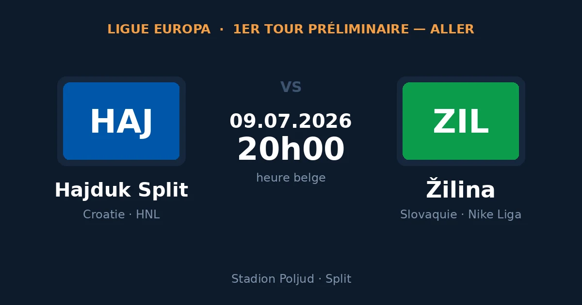 Carte du match Hajduk Split - Žilina, 1er tour préliminaire de la Ligue Europa, 9 juillet 2026 à Split