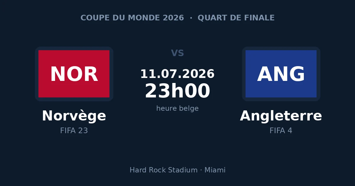 Norvège – Angleterre, quart de finale de la Coupe du Monde 2026, 11 juillet à 23h00 heure belge, Miami