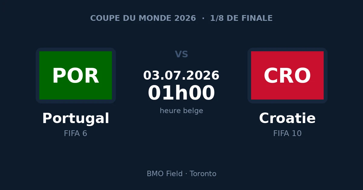 Portugal – Croatie, huitième de finale de la Coupe du Monde 2026, nuit du 2 au 3 juillet à 01h00 heure belge