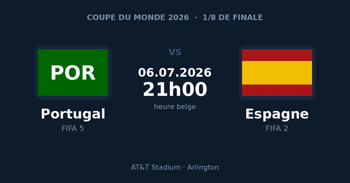 Portugal – Espagne, huitième de finale de la Coupe du Monde 2026, 6 juillet à 21h00 heure belge