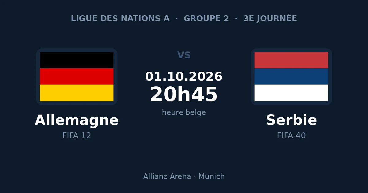 Pronostic Allemagne – Serbie, Ligue des Nations, 1er octobre 2026 à l'Allianz Arena de Munich