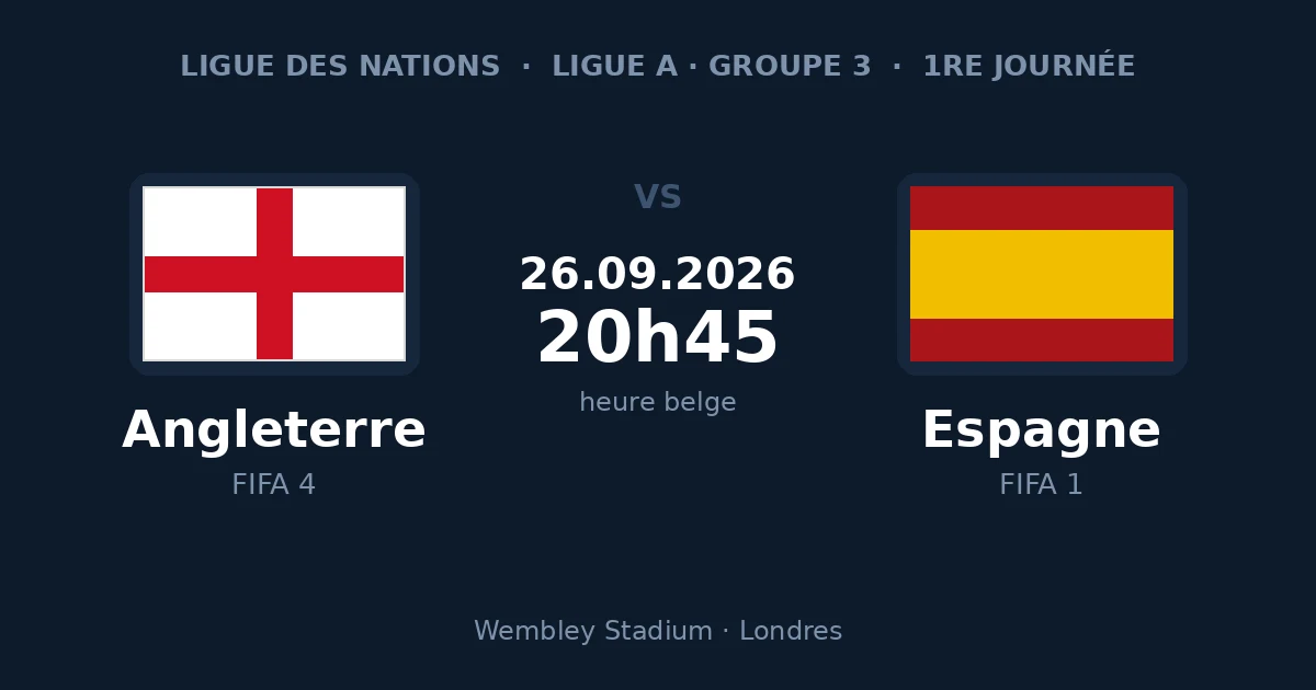 Pronostic Angleterre – Espagne, Ligue des Nations, 26 septembre 2026 à 20h45 à Wembley