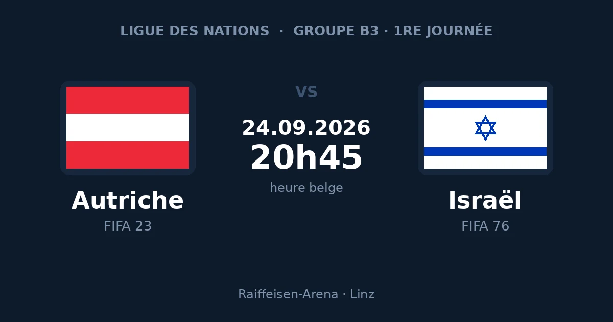 Pronostic Autriche – Israël, Ligue des Nations, 24 septembre 2026 à la Raiffeisen-Arena de Linz