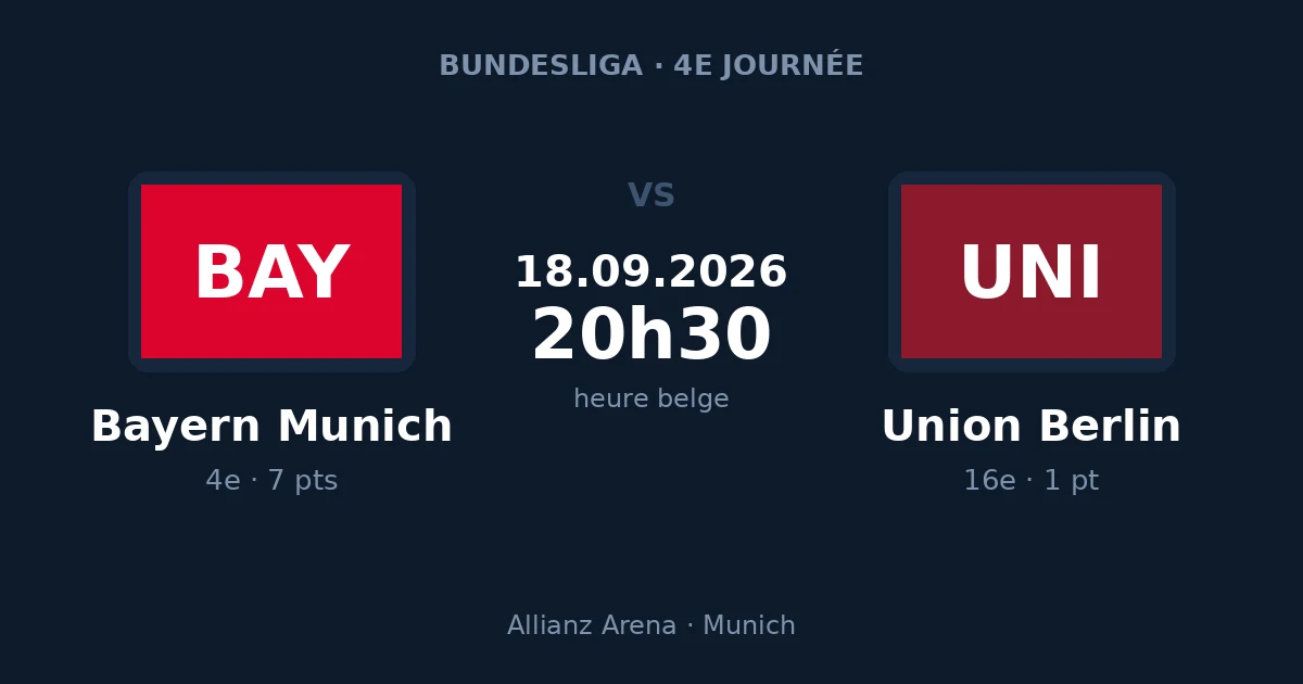 Pronostic Bayern Munich – Union Berlin, 4e journée de Bundesliga le 18 septembre 2026