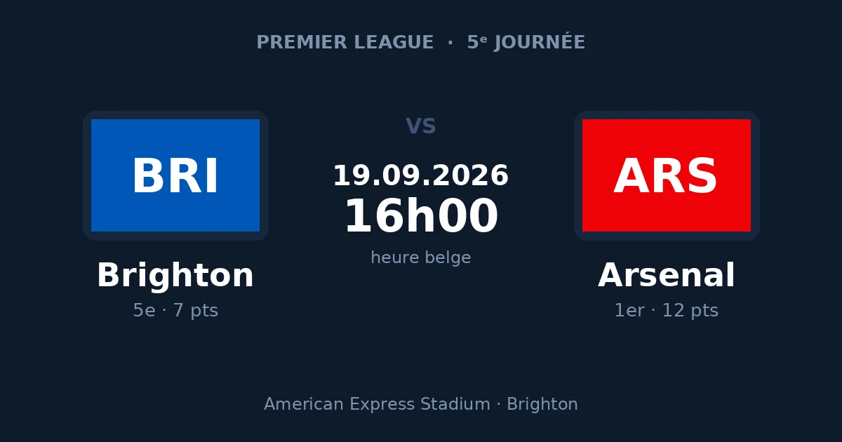 Carte du match Brighton – Arsenal, 5ᵉ journée de Premier League le 19 septembre 2026 à 16h00 (heure belge)