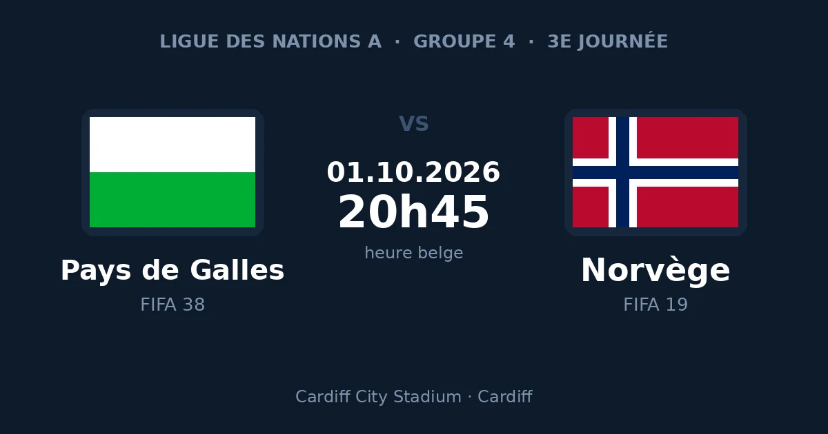 Pronostic Pays de Galles – Norvège, Ligue des Nations, 1er octobre 2026 au Cardiff City Stadium