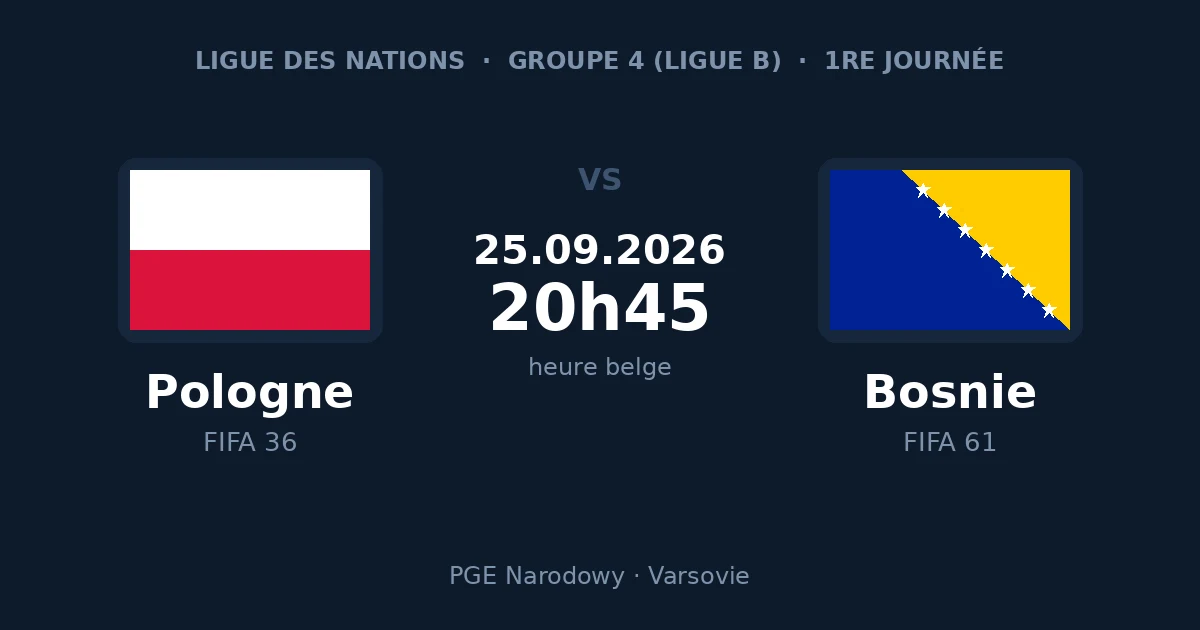 Pronostic Pologne - Bosnie-Herzegovine, Ligue des Nations, 25 septembre 2026 au PGE Narodowy de Varsovie