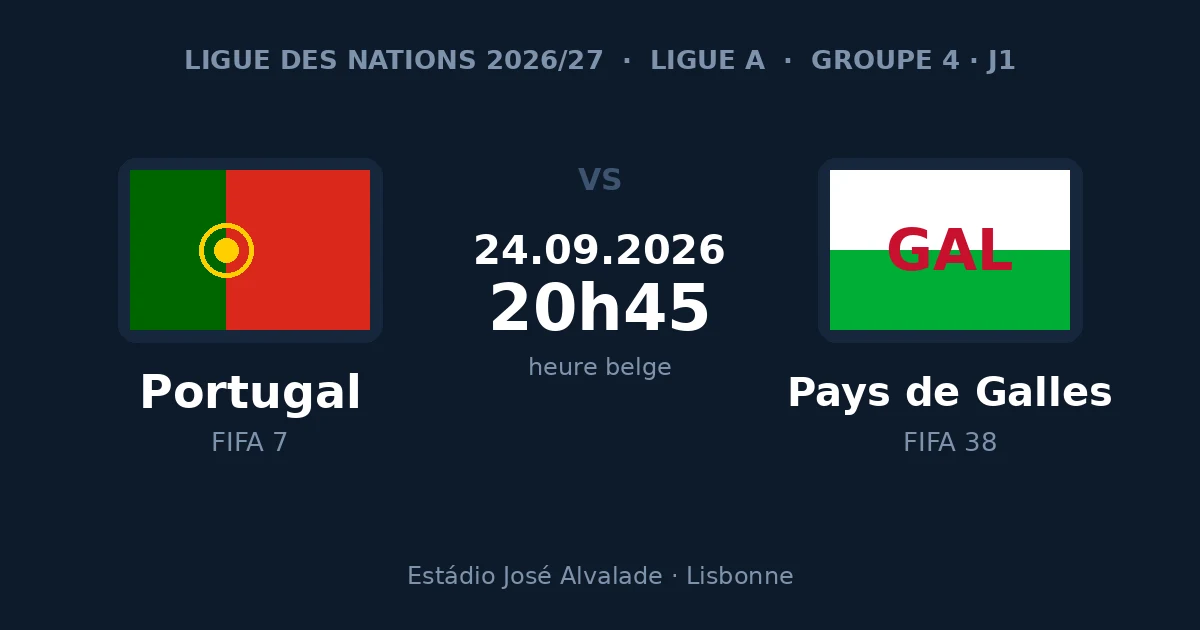 Pronostic Portugal – Pays de Galles, 1re journée de la Ligue des Nations 2026/27, 24 septembre à 20h45 heure belge à Lisbonne