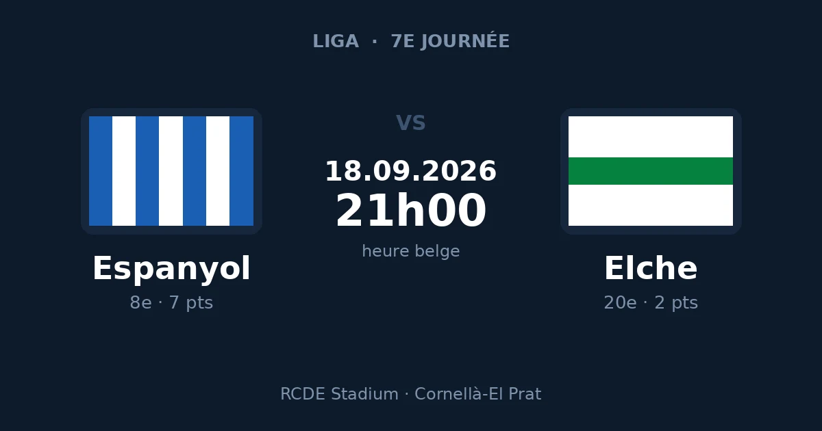 Pronostic Espanyol – Elche, 7e journée de Liga, 18 septembre 2026