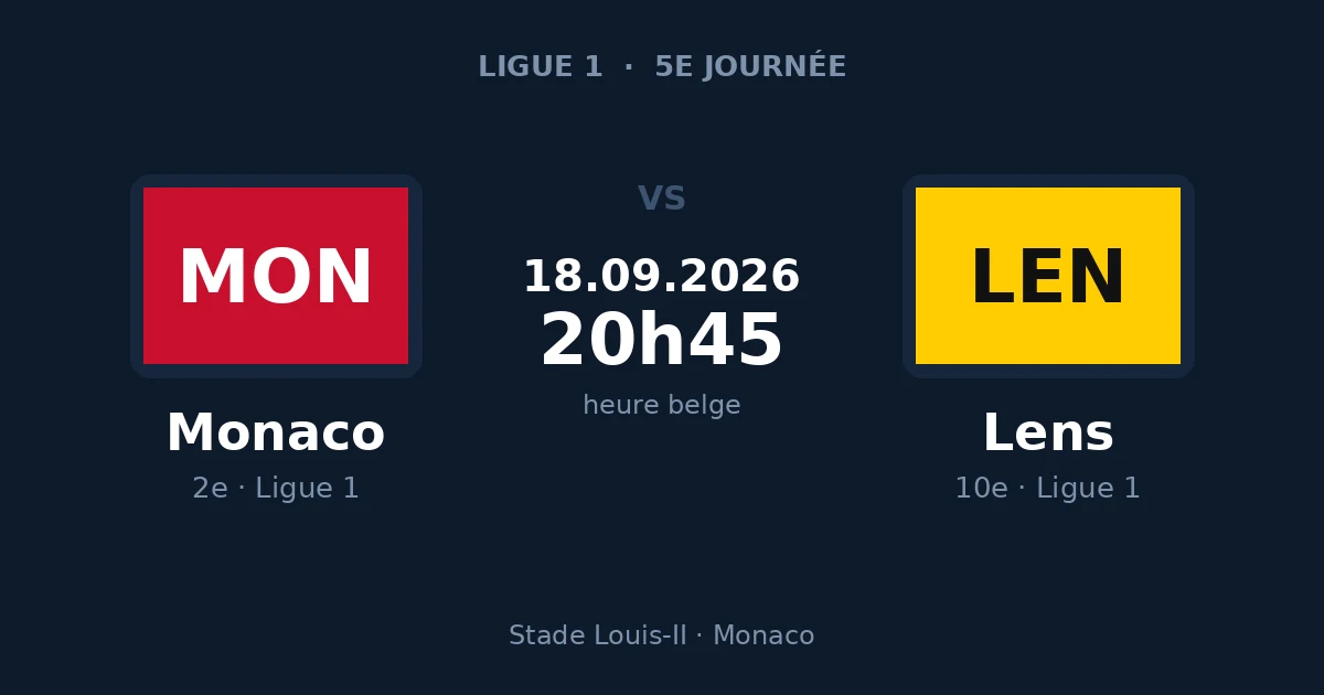 Pronostic Monaco – Lens, 5e journée de Ligue 1, vendredi 18 septembre 2026 au Stade Louis-II