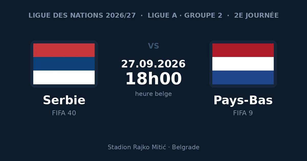 Pronostic Serbie – Pays-Bas, Ligue des Nations, 27 septembre 2026 au stade Rajko Mitić de Belgrade